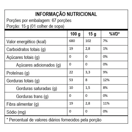 Informação nutricional