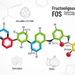 Frutooligossacarídeos (FOS)